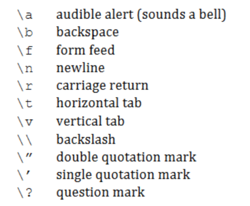 quick tricks that allow additional items to be placed inside print statements