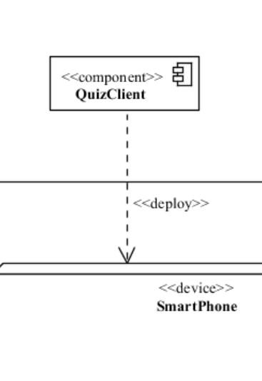 <p>A dependency arrow (a dashed arrow with the stereotype &lt;&lt;deploy&gt;&gt;) connects the artifact/component to the node in a deployment diagram</p>