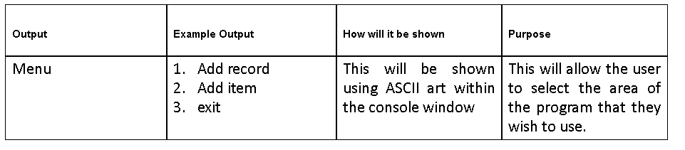 <p>A table that shows example outputs, error messages, etc</p>