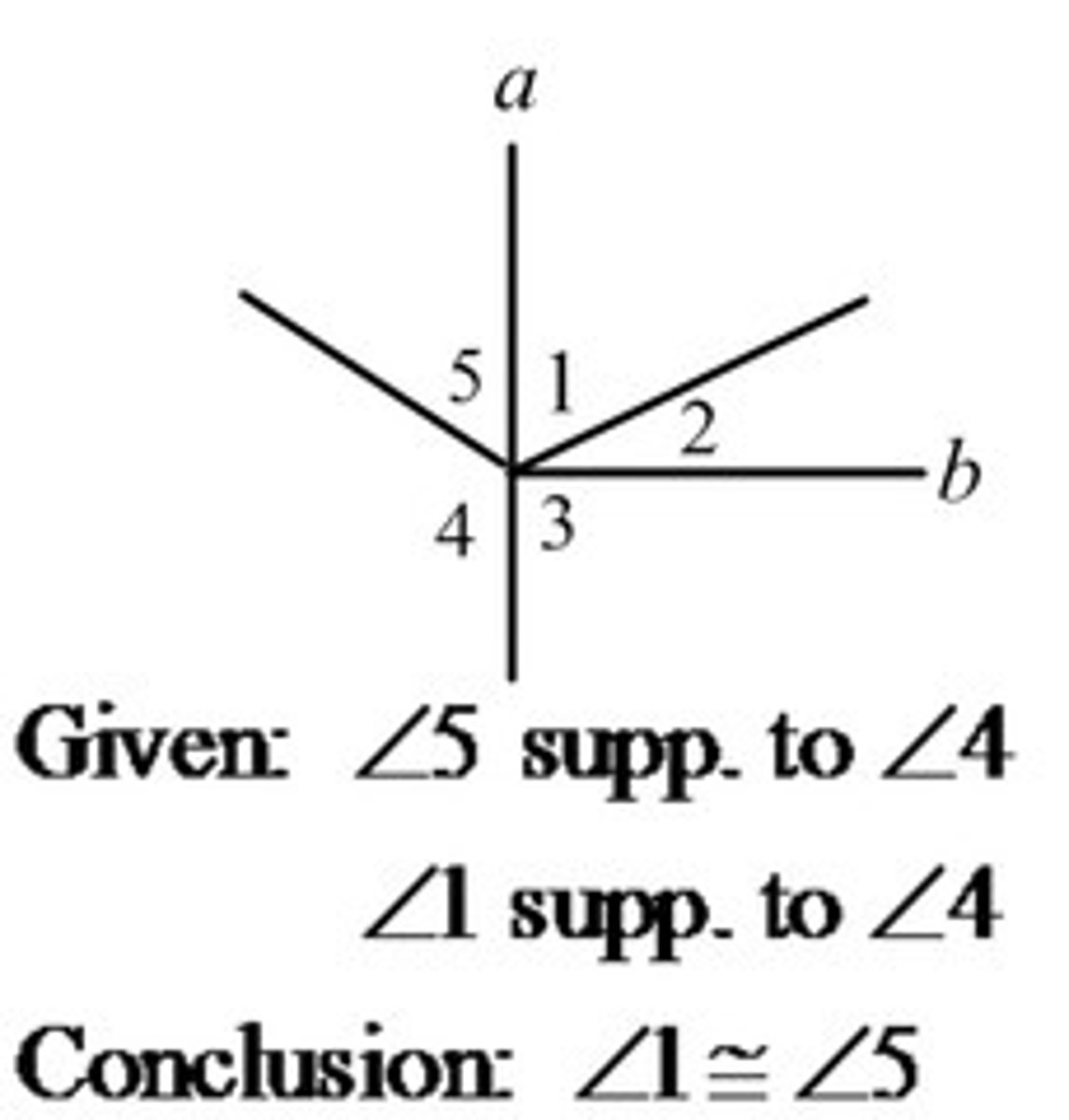 <p>If two angles are supplements of the same angle or of congruent angles, then the angles are congruent</p>