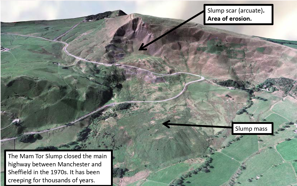 <p>detachment and movement that occurs along one or several surfaces of shear, with brittle and ductile internal deformation (faulting and folding)</p>