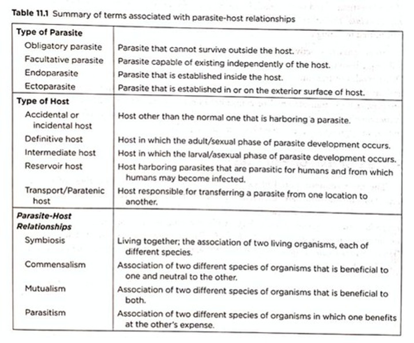<p>A close and long-term biological interaction between two different biological organisms.</p>