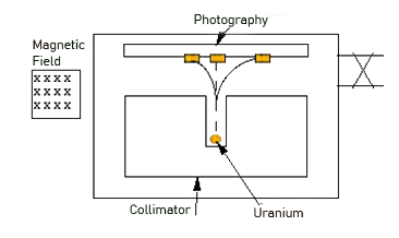 <p>____ _____ discovery of <strong>radioactivity</strong>, the spontaneous emission of radiation by atoms, gave further evidence that the atom has a <em>substructure</em>. Though it was him that discovered radioactivity, it was Marie Curie who <em>coined</em> the term.</p>