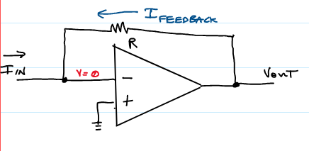 <p>What kind of Op Amp circuit is this?</p>