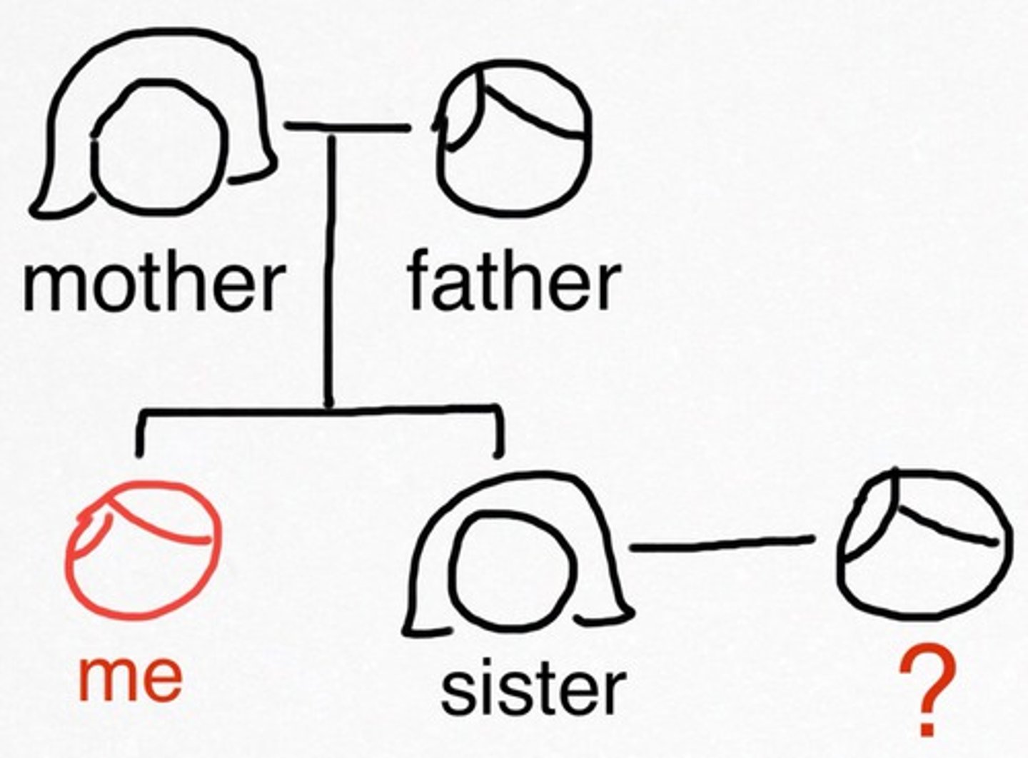 <p>brother-in-law/sister-in-law</p>
