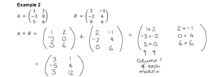 <p>Adding And Subtracting Vectors</p>