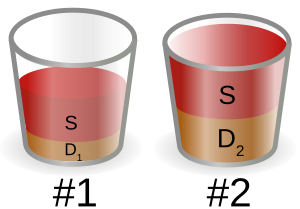 A model suggesting that predisposition to a disorder is triggered by stressors.