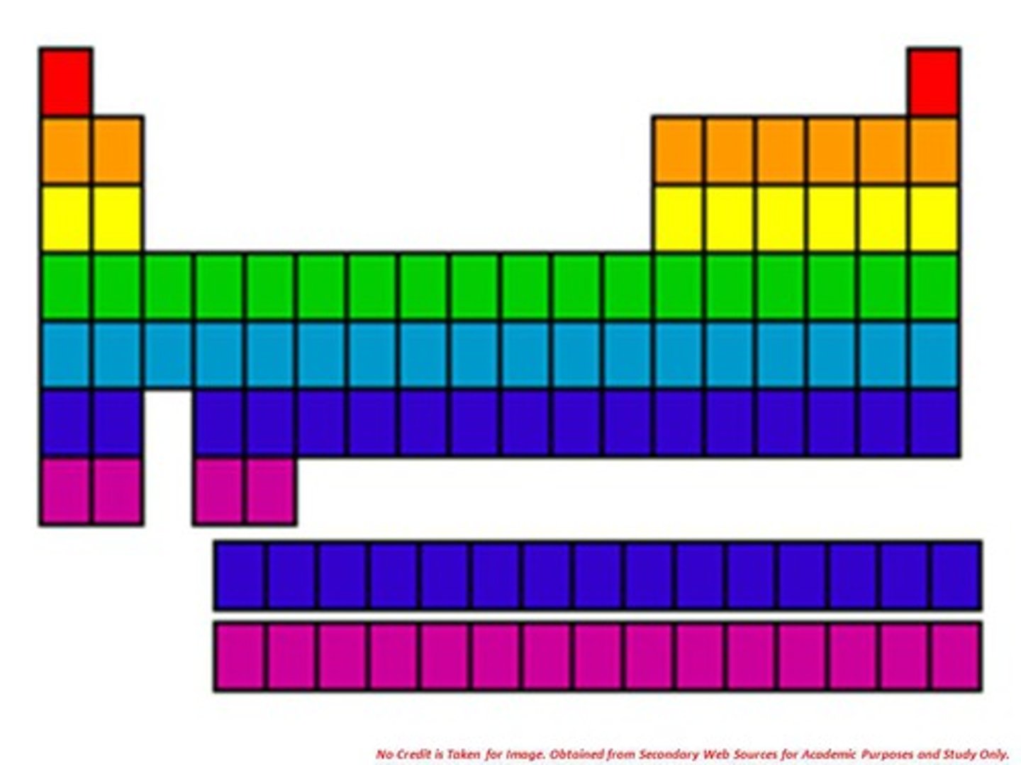 <p>Horizontal rows on the periodic table</p>