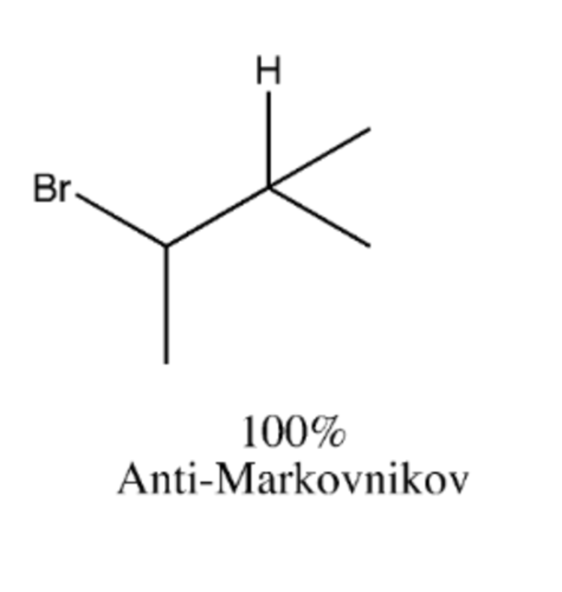 <p>preparation of Markovnikov alkyl halide</p>