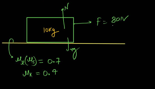 <p>Find acceleration of block</p>