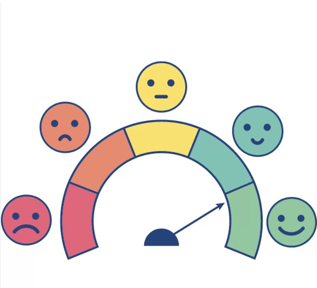 <p>Well-being</p><p></p><p>Your well-being is important.</p>