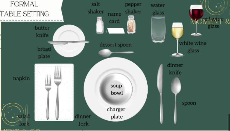 <p>left knife, wide spoon right</p>