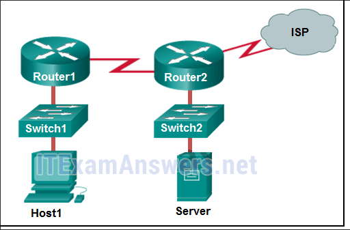 If Host1 transfers a file to a server, what TCP/IP layers are used?