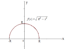 <p>Top half of a circle/semicircle</p><p>Even</p><p>y-axis symmetry</p><p>Reference Points: (r,0), (-r,0), (0,r)</p><p>Domain D: [-r,r]</p><p>Range R: [0,r]</p>