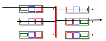 <p>The datagram is moved from the input port memory to the output port memory, however the speed is limited by the bus bandwidth.</p>