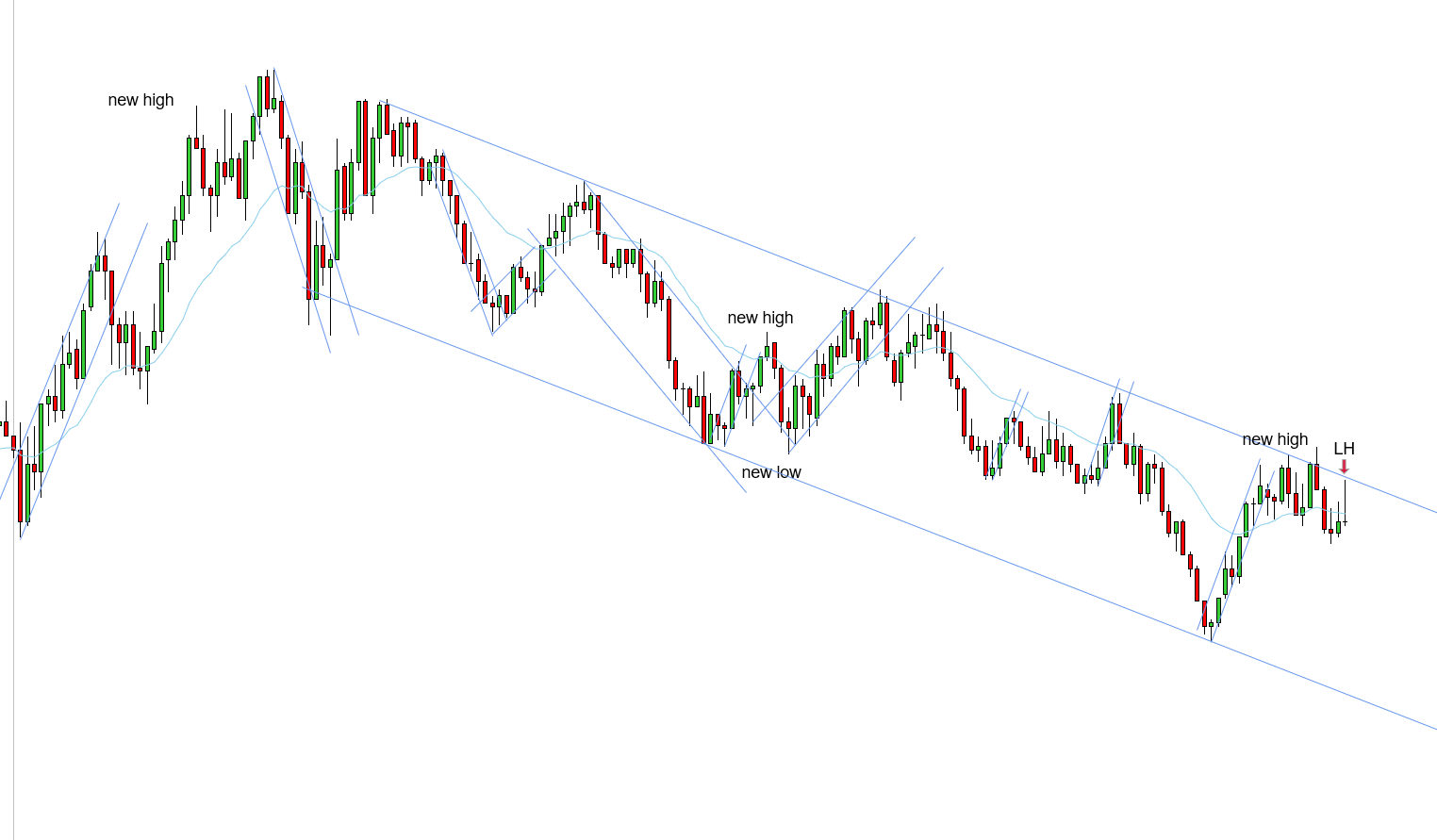 <p>LH - 11/12/2025</p>