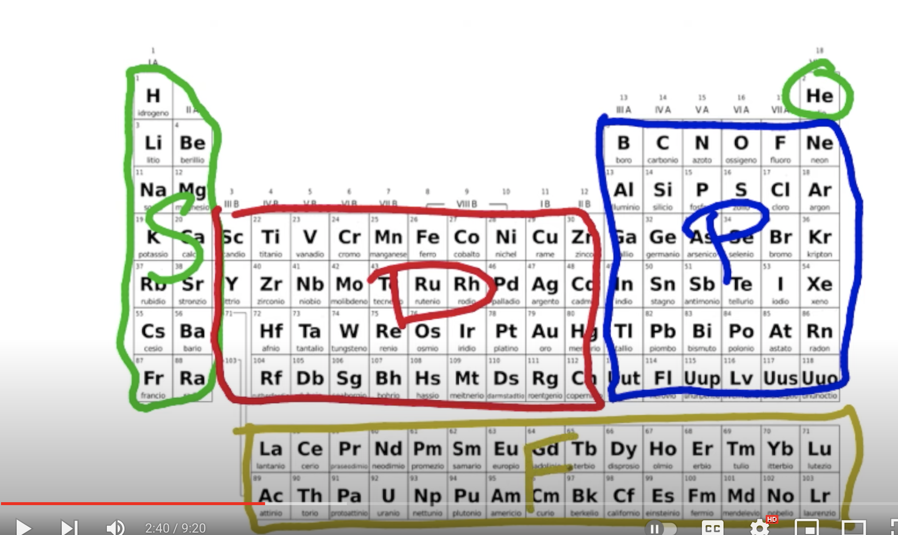 <ol><li><p>Find your element on the table (K = Potassium)</p></li><li><p>Go up one row and all the way to column 18 to find your noble gas and box it [Ar]</p></li><li><p>After your noble gas, continue the configuration until you reach your element</p><ul><li><p>continue config by adding each orbital for each element (K, after Ar, is s1) (you can know what sublevel is each element based on where it is on the periodic table)</p></li></ul></li></ol><p>a: <strong>[Ar] 4s1</strong></p>