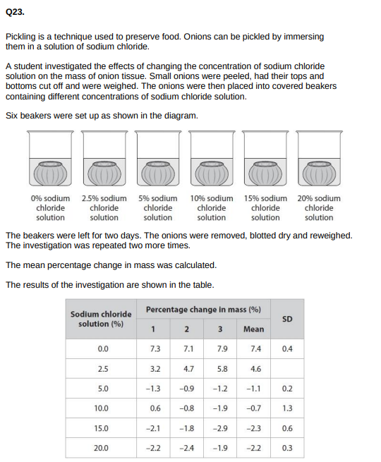 <p>Deduce the effect of increasing the concentration of sodium chloride on the change in mass of the onion tissue. (3)</p>