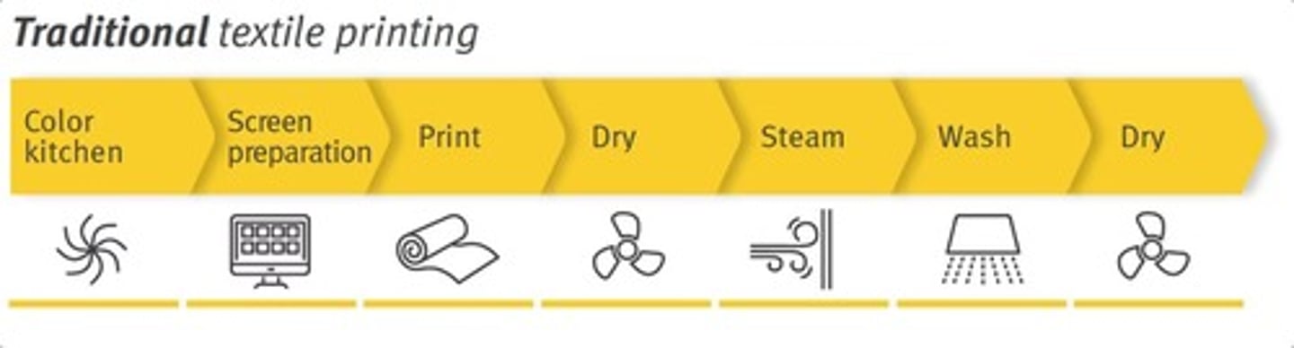 <p>It prints ink directly onto the fabric surface, best for cotton and cotton-blend materials.</p>