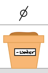 <p>in an experiment, the group that is not exposed to the treatment; contrasts with the experimental group and serves as a comparison for evaluating the effect of the treatment</p><ul><li><p>does not receive the independent variable</p></li></ul><p></p>