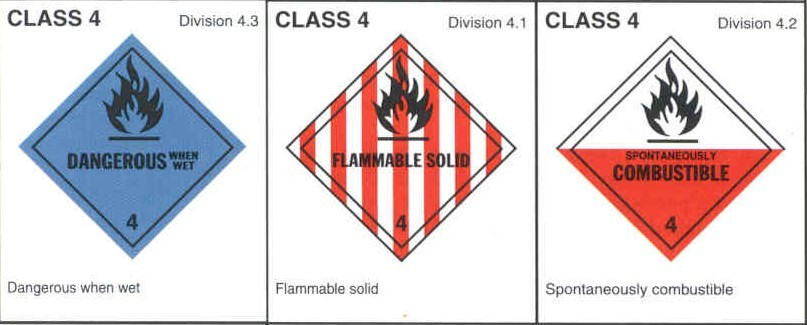 <p>flammable solids, flame, water</p>