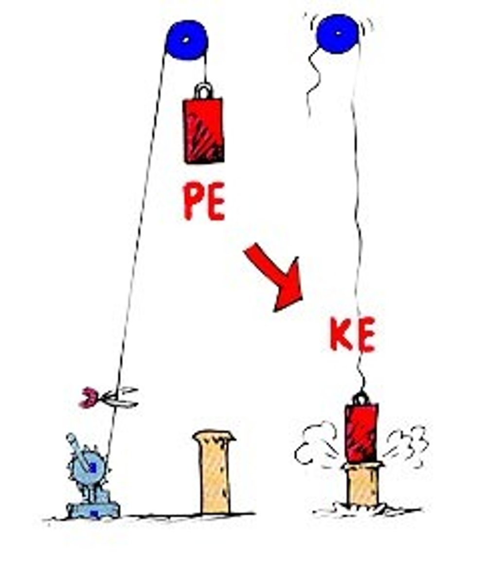 <p>Kinetic or potential energy associated with the motion or position of an object.</p>