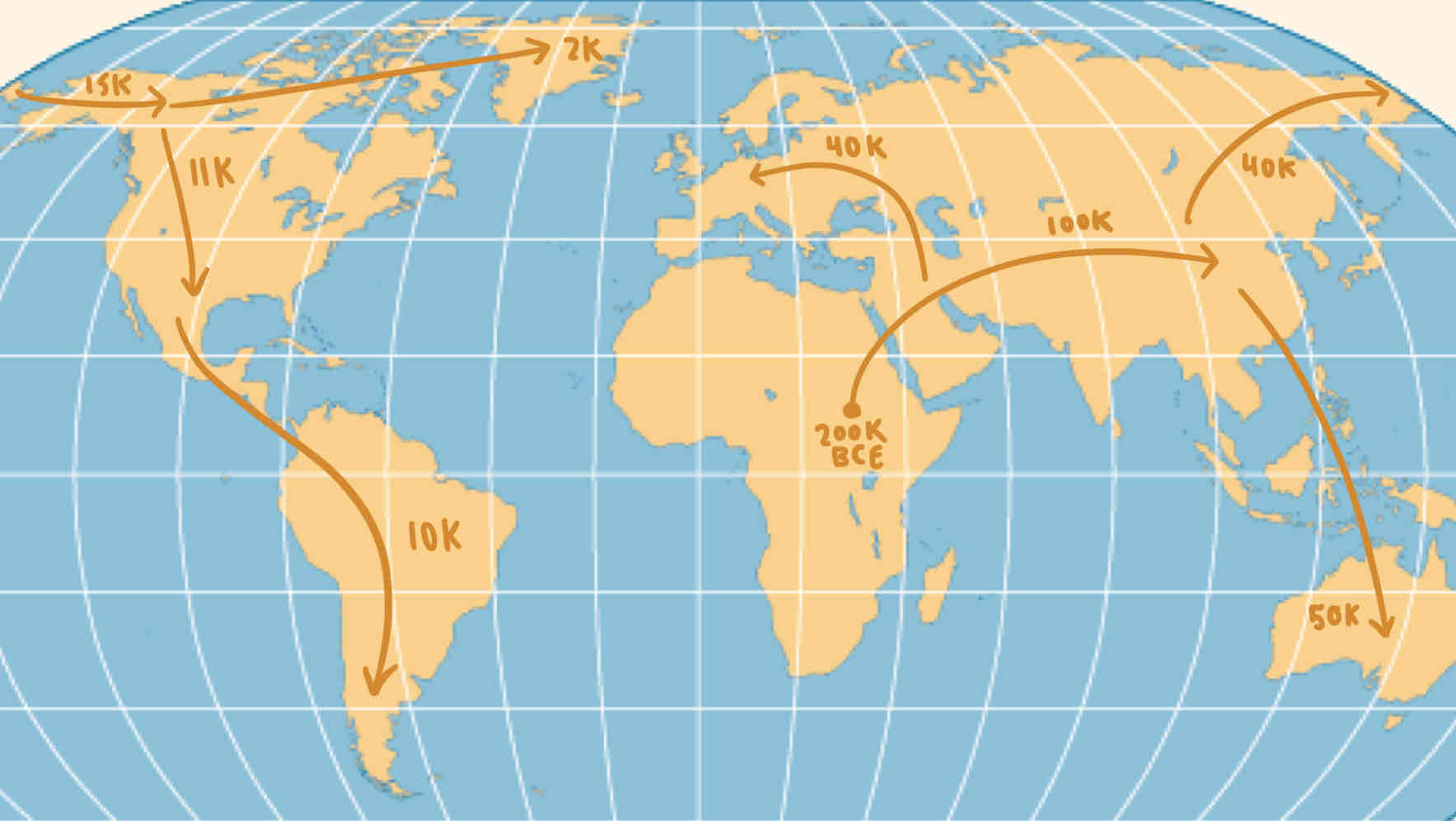 Movement of early humans