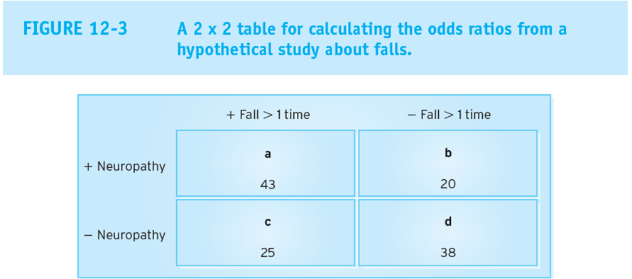 <p>(a/b) / (c/d)</p>