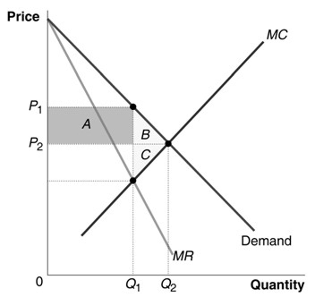 <p>a. by estimating the size of the triangle B + C</p>