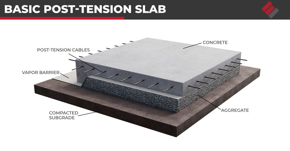 <p><span>Determine the type of construction depicted in the image</span></p>