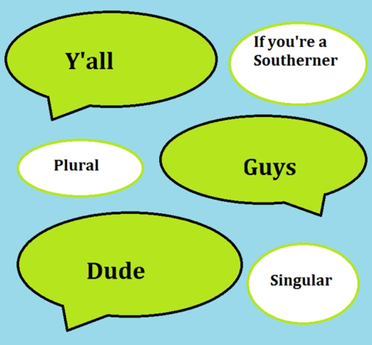 <p>informal words or expressions not usually acceptable in formal writing</p>