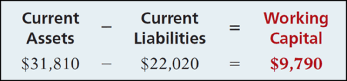 <p>the capital needed to pay for raw materials, day-to-day running costs and credit offered to customers. In accounting terms: working capital = current assets - current liabilities;</p><p>WC = CA - CL</p>