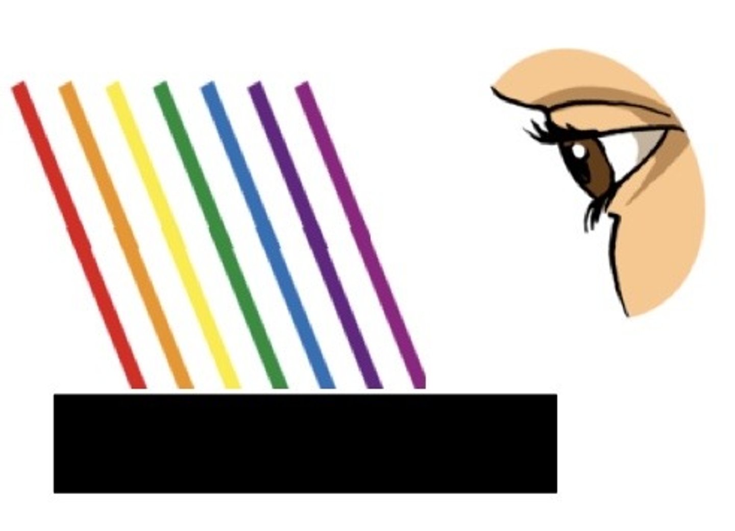 <p>The colour an opaque surface will appear when all wavelengths of light are absorbed</p>