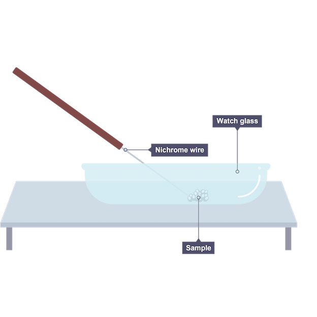 <p>use nichrome wire which is cleaned using concentrated hydrochloric acid</p>