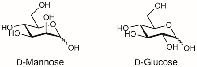 <p>Determine the type of isomerism:</p>