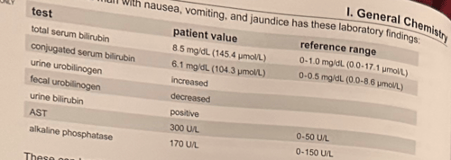 <p>A 21-year-old man with nausea, vomiting, and jaundice has the lab findings in the table.</p><p>These can best be explained as representing:</p><p>a. unconjugated hyperbilirubinemia, probably due to hemolysis</p><p>b. unconjugated hyperbilirubinemia, probably due to toxic liver damage</p><p>c. conjugated hyperbilirubinemia, probably due to hepatocellular disease</p><p>d. conjugated hyperbilirubinemia, probably due to hepatocellular obstruction</p>