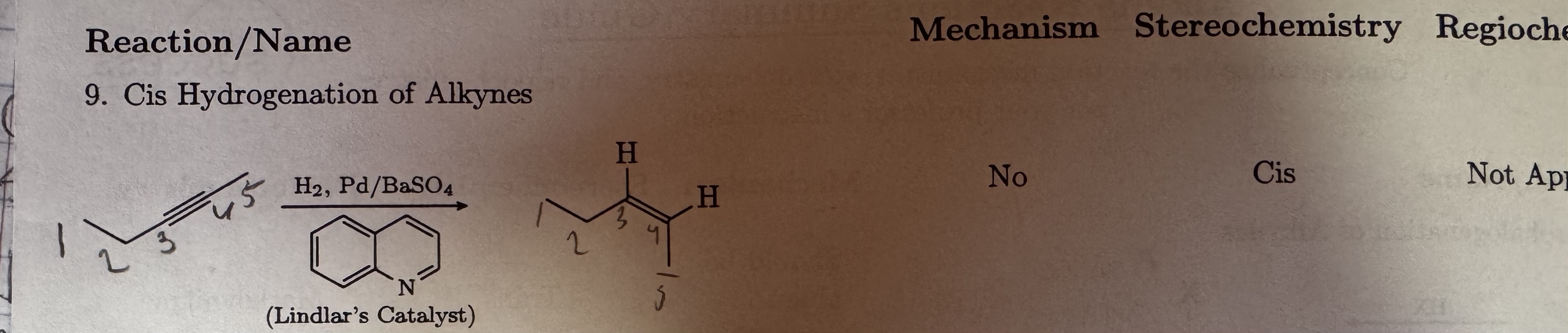 <p>Cis Hydrogenation of Alkynes</p>