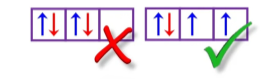 <p>every orbital in a subshell is singly occupied with one electron before any one orbital is doubly occupied, and all electrons in singly occupied orbitals have the same spin<span>.</span></p>