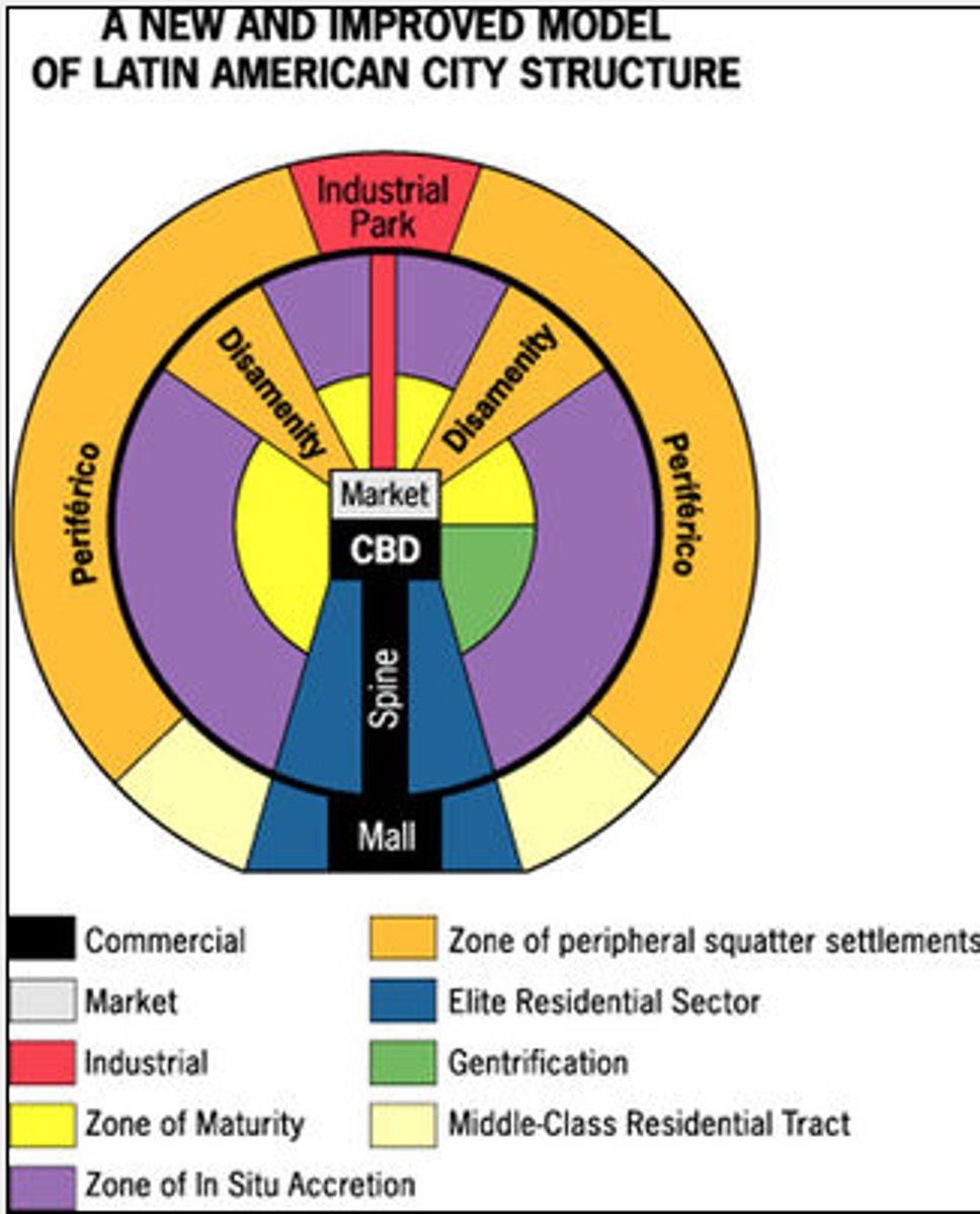 <p>Combines elements of Latin American Culture and globalization by combining radial sectors and concentric zones. Includes a thriving CBD with a commercial spine. The quality of houses decreases as one moves outward away from the CBD, and the areas of worse housing occurs in the Disamenity sectors.</p>