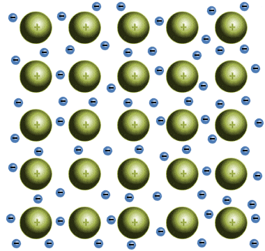 <p>sea of electrons, variable melting, malleable and ductile, great conductor </p>