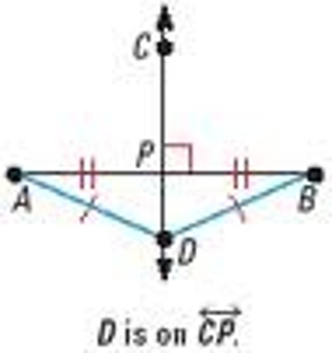 <p>In a plane, if a point is equidistant from the endpoints of a segment, then it lies on the perpendicular bisector of the segment.</p>