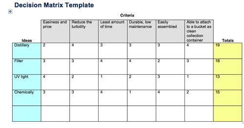 <p>A tool used to compare design solutions against one another, using specific criteria.</p>