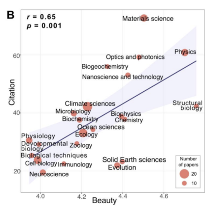 <p><span>shows every data point; can help show relationships between variables while looking at all the data</span></p><ul><li><p><span>They can easily be overwhelming when there’s lots of data</span></p></li></ul><p></p>