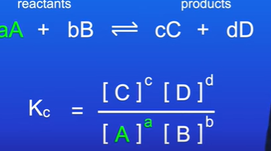 <ul><li><p>Concentration of products/ Concentration of reactants </p></li><li><p>Square brackets indicate concentration (moldm-3) is being used </p></li><li><p>The power that the concentration is raised to is the moles of that substance</p></li></ul><p></p>