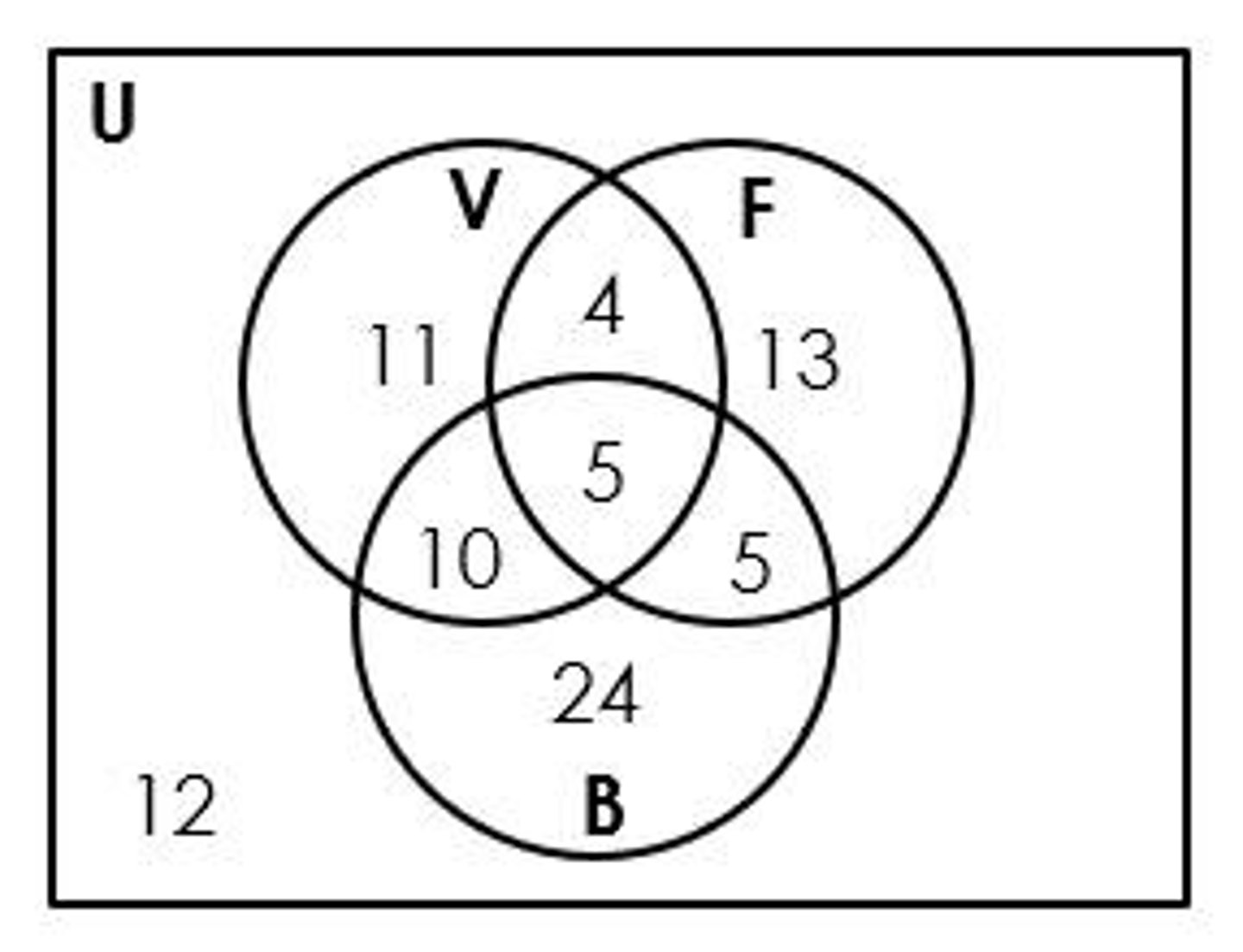 <p>The intersection of two sets A and B, denoted by A ∩ B, is the set of all elements common to both A and B.</p>