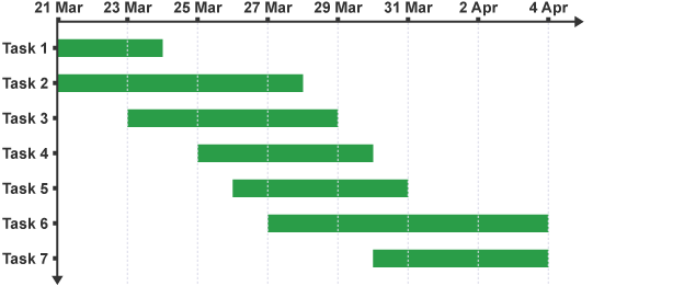 <p>allows launching programs and scripts at predefined times e.g updates</p>