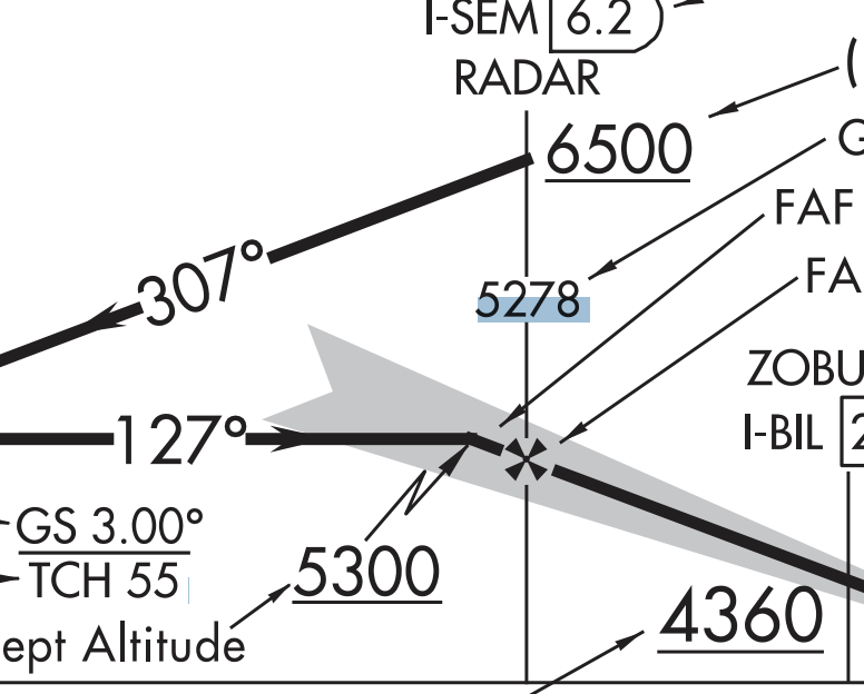 <p>1.) What does the highlighted 5278 stand for</p><p>2.) What does the 5300 stand for</p>