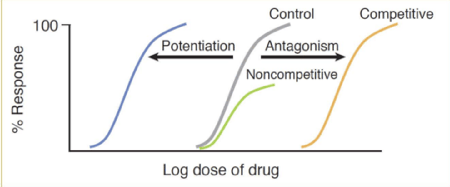 <p>- competitive shifts to the right</p><p>- competitive shifts downward and right</p>