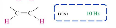 <p>Cis HNMR of alkene </p>