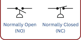 <p>Identify the symbols in this picture</p>